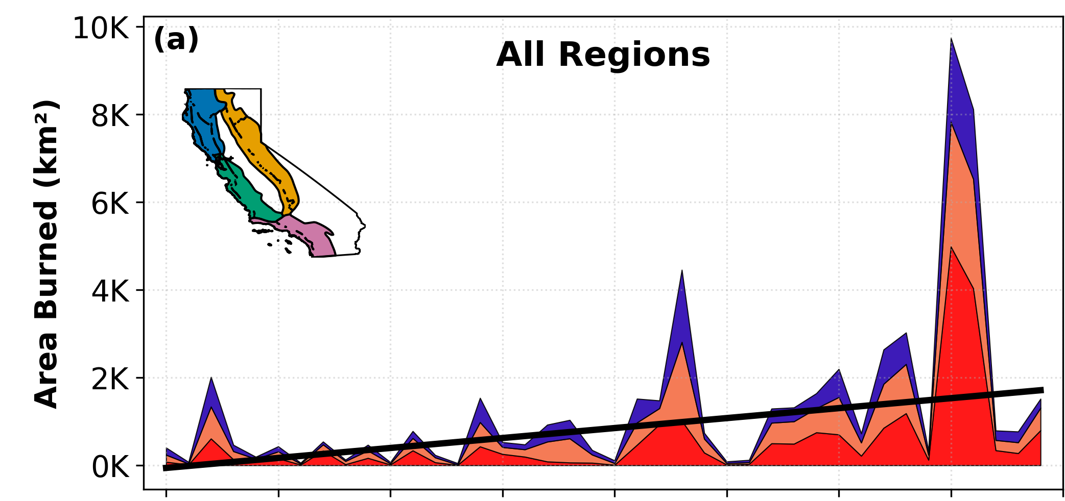 Annual forest area burned by severity class